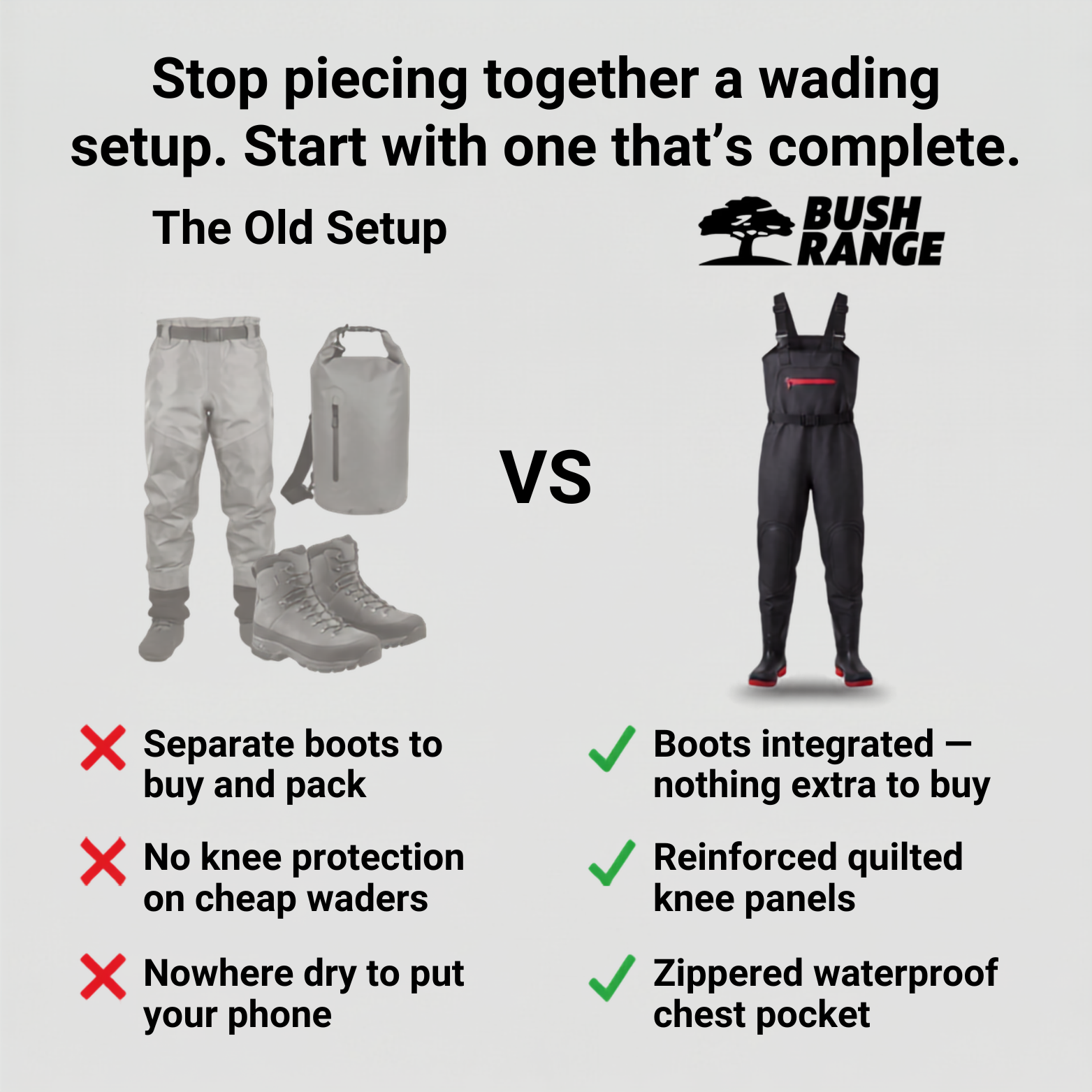 Unisex Fishing Wading Pants – Half Waders with Integrated Water Shoes
