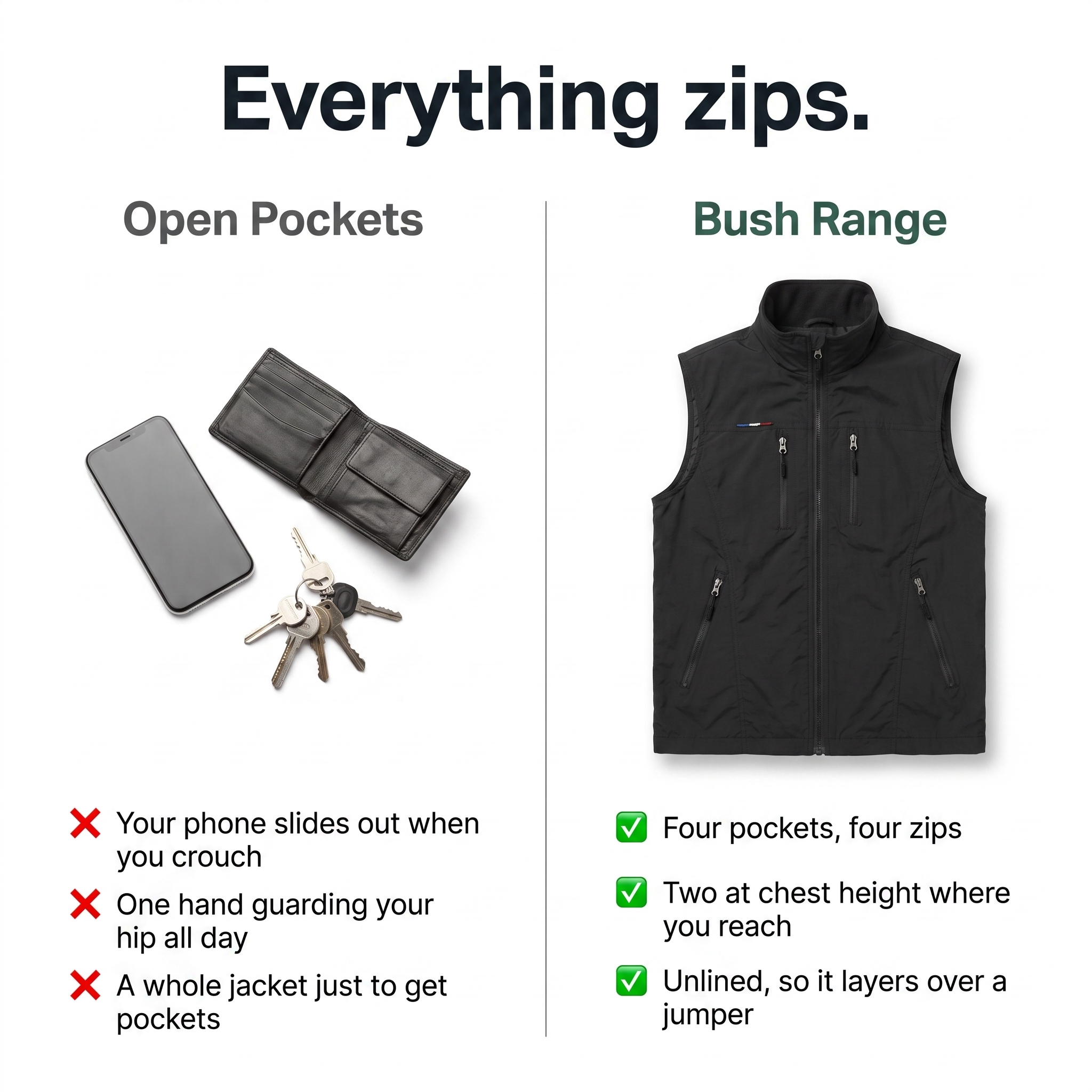 Open pockets compared with four zipped pockets