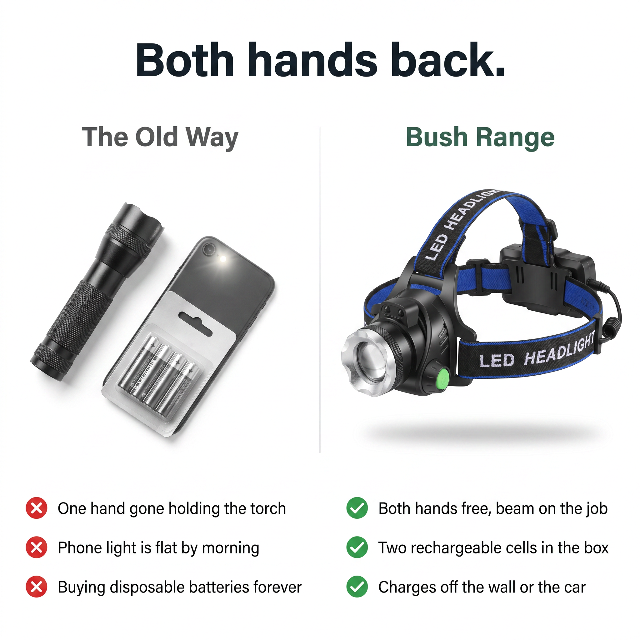 Compared with a hand torch and a phone light