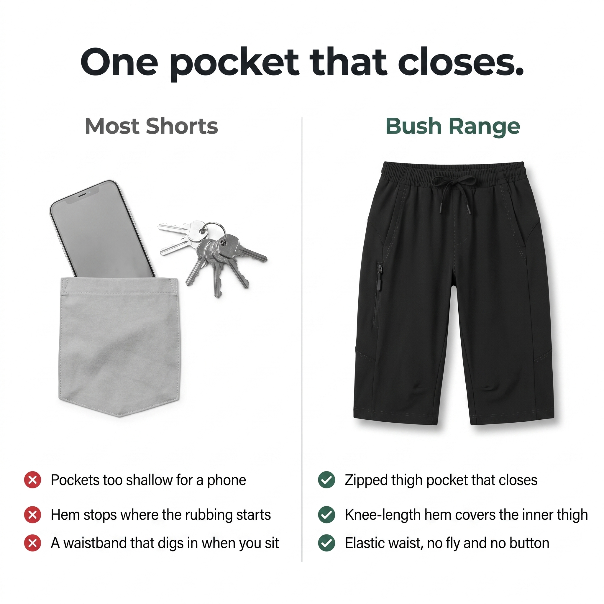 Shallow pockets compared with one that zips