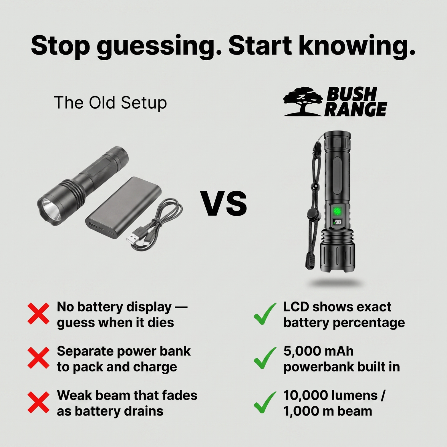 Ultra-Bright LED Torch -  Up to 10,000 Lumens
